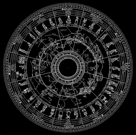 Universal Hermetic Astrolabe Astrology Babylonian Egyptian Hindu Greek Zodiac, Star Map ...