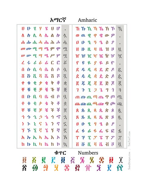 Amharic Alphabet Chart