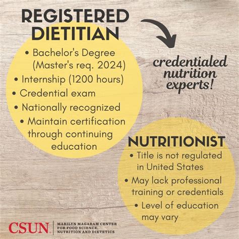 Nutrition Counseling with a Registered Dietitian Nutritionist (RDN ...