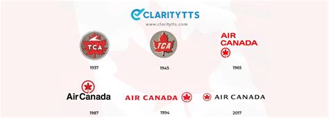 The History Of Air Canada – A Glance