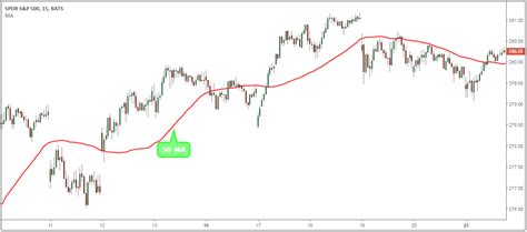 Day Trading ETFs Strategy: Unleashing Regular Daily Profit