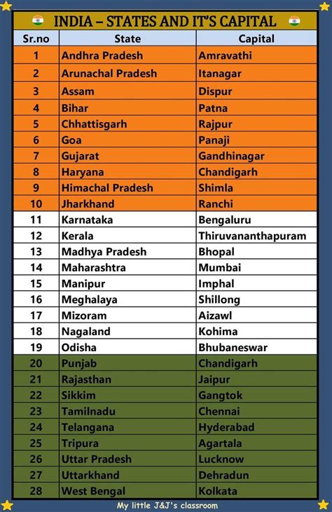 Chart -General Knowledge-India states and capitals | General knowledge for kids, Study ...