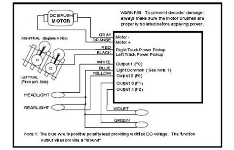 Basic decoder wiring diagram | Diagram, Model train layouts, Basic