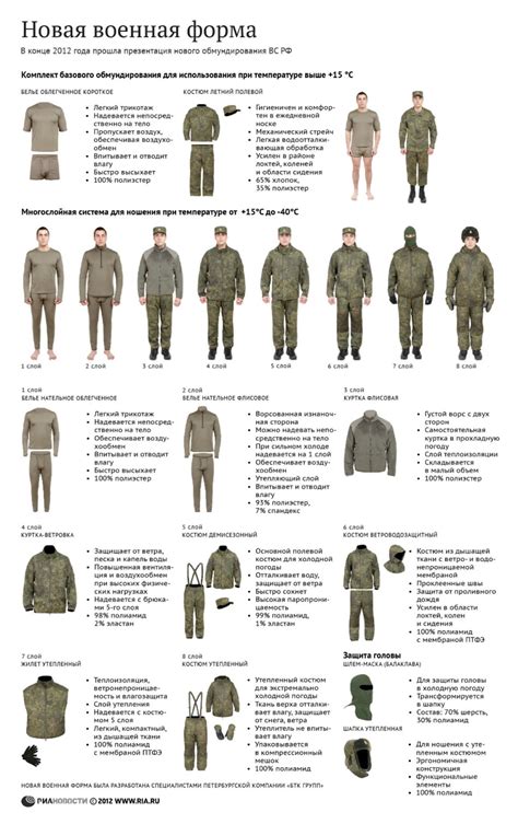 Webbingbabel: New Russian Army Uniforms