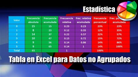 Tabla De Frecuencia Datos Agrupados Y No Agrupados En Excel Vidoe | Images and Photos finder