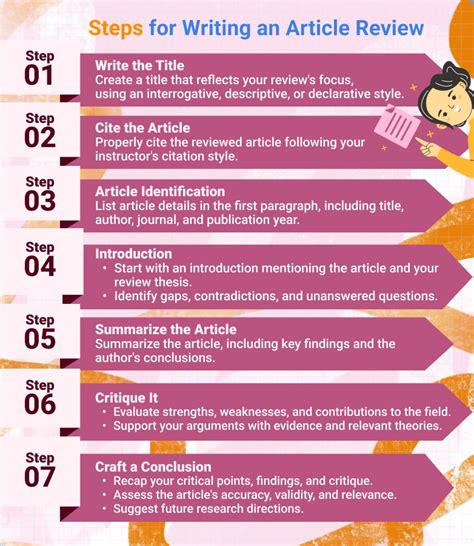 How to Write an Article Review: Full Guide with Tips and Examples