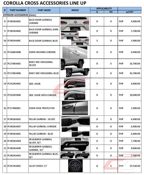 Here's How Much You'll Have to Pay to Restyle the 2020 Toyota Corolla ...