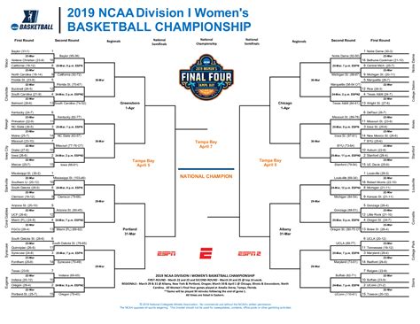 2019 NCAA women's basketball bracket: Printable tournament .PDF | NCAA.com