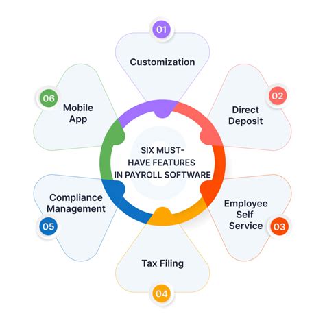 Payroll Management System: Meaning, Features, Benefits, & Solutions | UBS