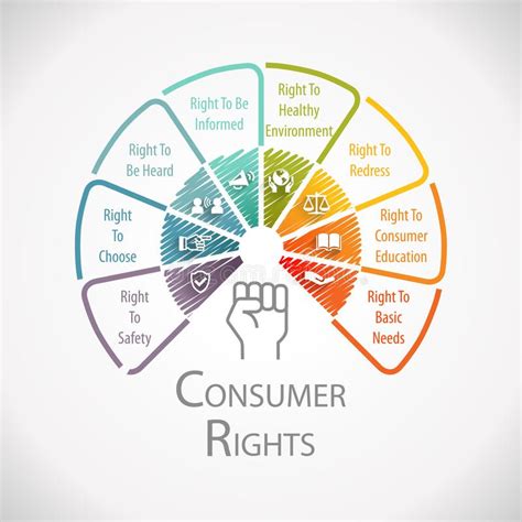 Consumer Rights And Responsibilities - Consumertrics