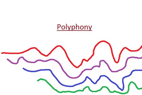 The Elements of Music