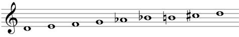 Music Theory: The Octatonic Scale