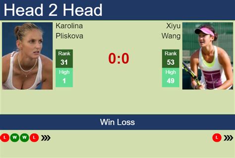 H2H, PREDICTION Karolina Pliskova vs Xiyu Wang | Australian Open odds ...