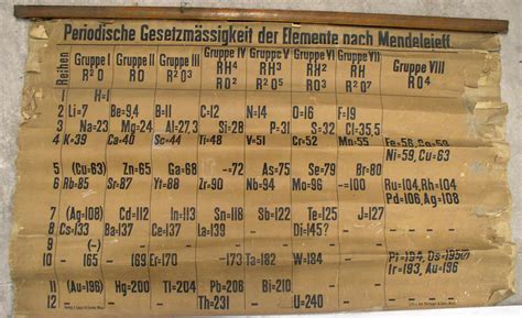 World's oldest periodic table found in storage cupboard of St Andrews University