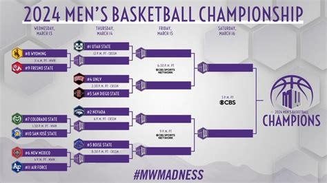 2024 Mountain West Men's Basketball Tournament Bracket : r/MountainWest