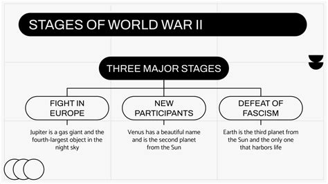 Victory in Europe Day History Class | Google Slides and PPT