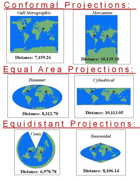 All Map Projections