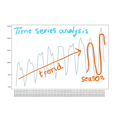 Online Course: Compare time series predictions of COVID-19 deaths from ...