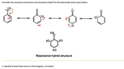 SOLVED:Consider the esonance structures and esonance hybrid for the ...