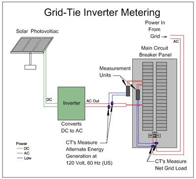 wiring diagram for grid tie inverter - Wiring Diagram and Schematics