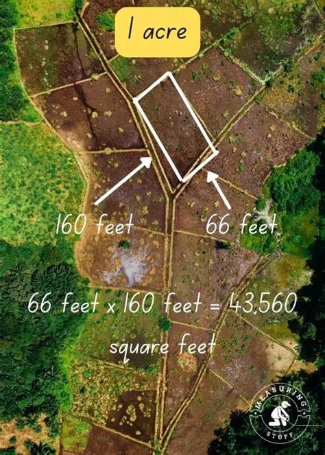 7 Examples Of How Big 50 Acres Is – Measuring Stuff