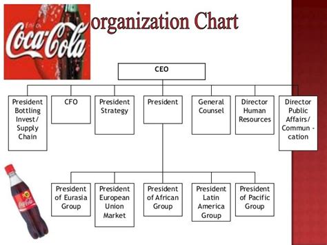 Coke Financial Structure