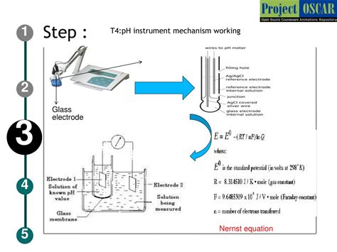 PPT - Mechanism of buffer action and buffer preparation PowerPoint Presentation - ID:9342507