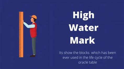 How to find the High Water mark in Oracle database|techgoeasy.com