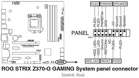What is the F Panel on a Motherboard? Everything You Need to Know ...