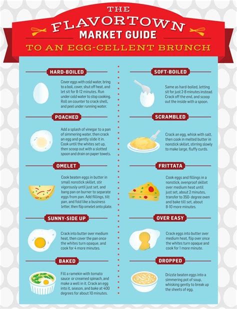 Different Egg Styles and how to make them | Ways to cook eggs, How to ...