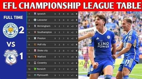 EFL CHAMPIONSHIP LEAGUE TABLE UPDATED TODAY | CHAMPIONSHIP TABLE AND ...