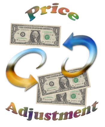 Adjustment: Price Adjustment