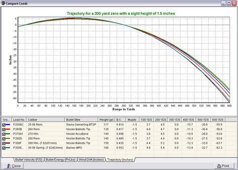 Bullet Trajectory Chart By Caliber