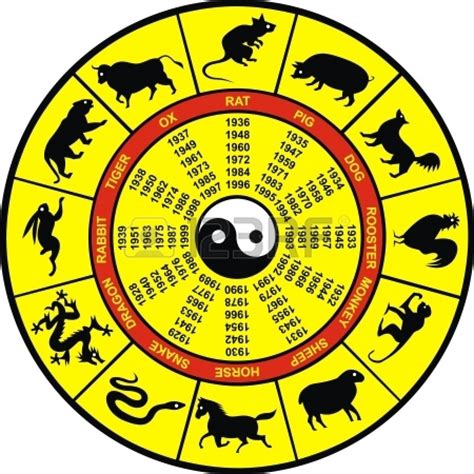 Chinese Zodiac Signs Years Chart