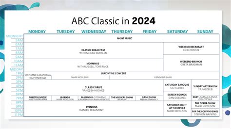 ABC Classic returns in 2024 with two new shows and Classic 100 ...