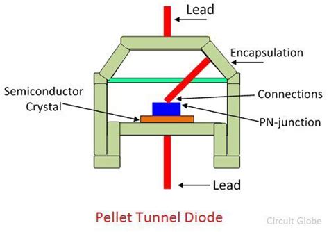 tunnel diode circuit diagram - Wiring Diagram and Schematics