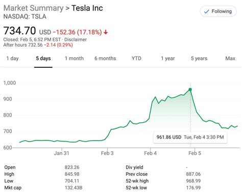 Tesla stock goes up 400%, then drops back... why? | Red, Green, and Blue