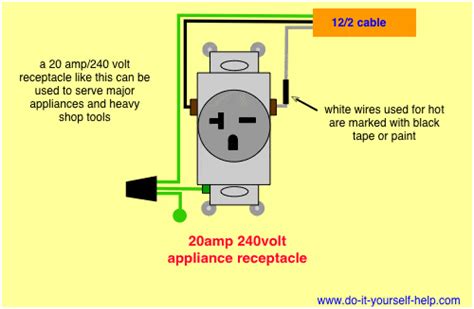 20 amp plug wiring diagram | Gallery David