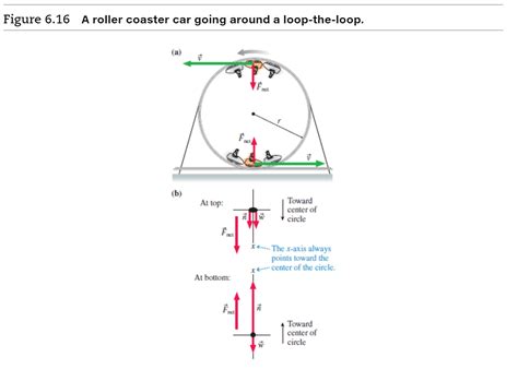 Loop the loop physics calculator - ladegdictionary