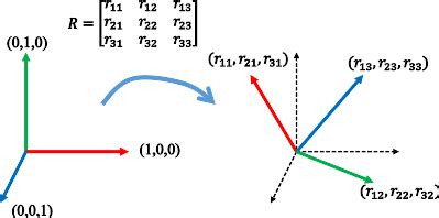 Matrix Coordinates - japaratinga.al.gov.br