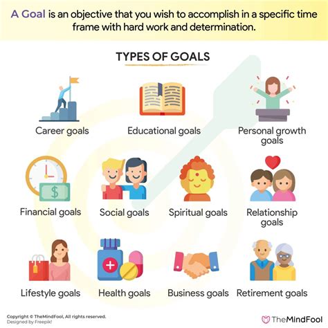 15 Types of Goals | Benefits of Goal Setting | TheMindFool