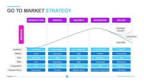 Go To Market Strategy Template | Download & Edit | PowerSlides™