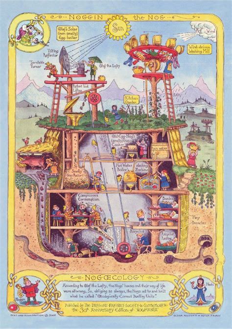 Noggin the Nog - Oliver Postgate and Peter Firmin's original nog-ecological House | Noggin ...