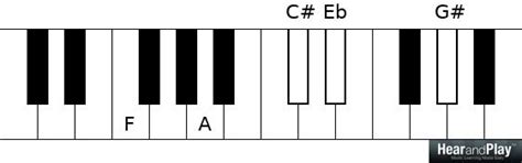 Ask Jermaine: "How To Play #9 #5 Chords" - Hear and Play Music Learning Center