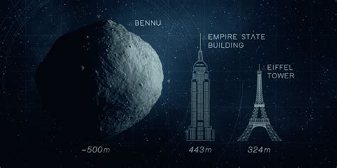 Asteroids: Rival Announcements About Bennu and Ryugu Reveal Unexpected ...