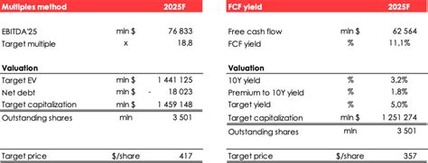 Tesla Stock: Bright Future Ahead (NASDAQ:TSLA) | Seeking Alpha