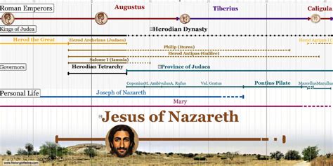 Jesus of Nazareth - HistoryTimeline.com