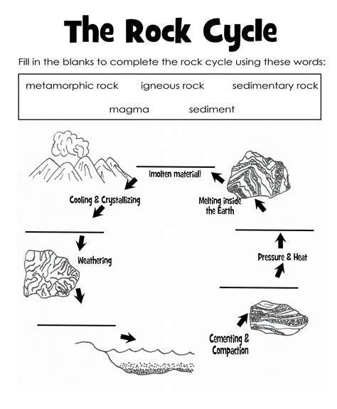 The Rock Cycle Blank Worksheet - Fill In As You Talk About Or Go | Rock Cycle Worksheets Free ...