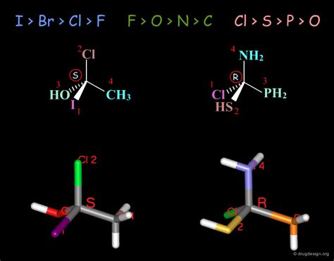 Stereochemistry - Drug Design Org