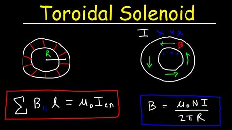 What Is A Toroidal Coil - Design Talk